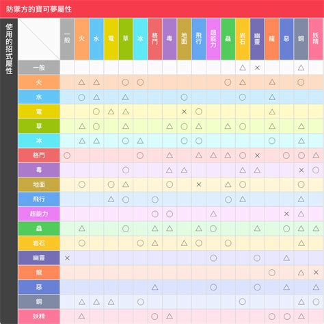 水剋什麼|屬性相剋表